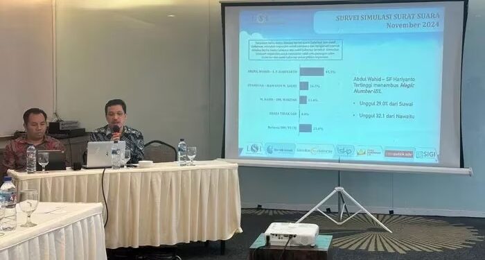 Survei LSI Terbaru Pilgub Riau 2024, Abdul Wahid-SF Hariyanto Unggul di Angka 45,5 Persen Soleh Saputra