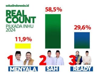 PASLON Nomor Urut 2 Ade Agus Hartanto – Hendrizal unggul di Pilkada Inhu 2024