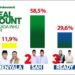 PASLON Nomor Urut 2 Ade Agus Hartanto – Hendrizal unggul di Pilkada Inhu 2024